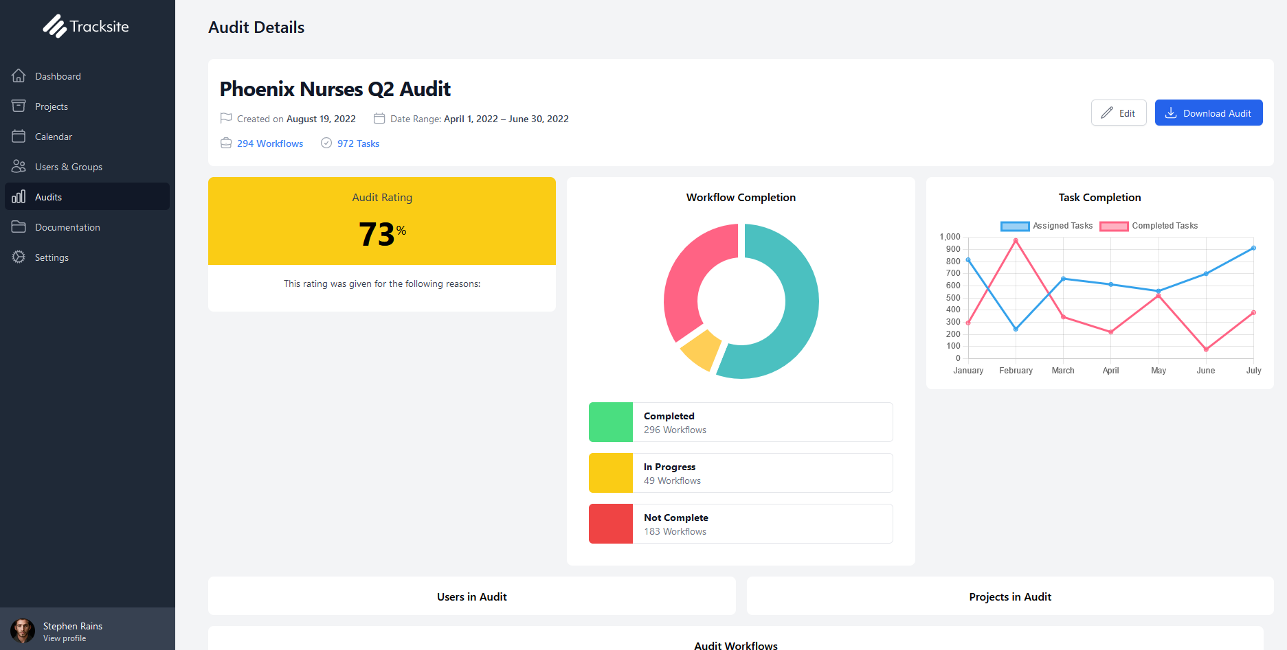Group Audit